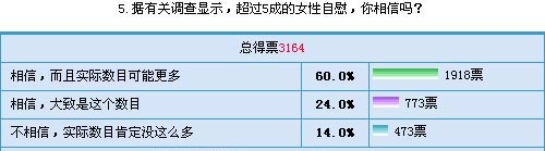 Ů����ο����ͶƱ���