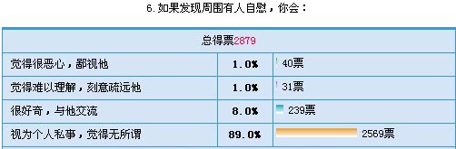 Ů����ο����ͶƱ���