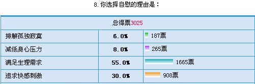 Ů����ο����ͶƱ���