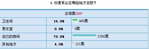 Ů����ο����ͶƱ���