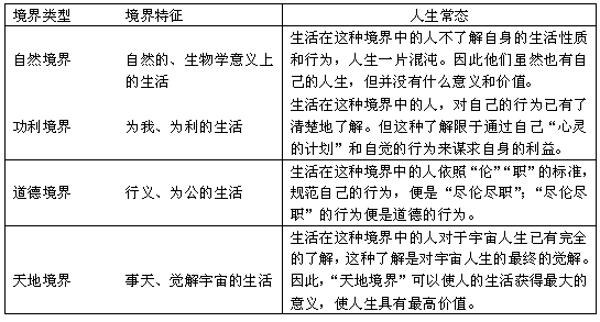 ���˱�ɫ:���ż��Ĵ���̬��(1)