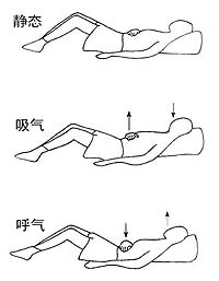 ��ʽ���������ι���(ͼ)