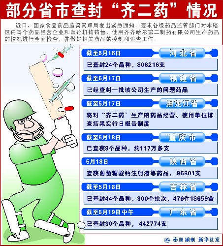 �����ҩ����������֤��������