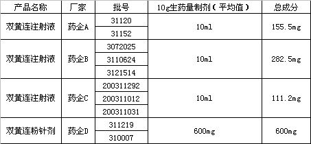 �߱�׼ ��Ҫ��--�ٽ���ҩע�����ҵ������չ