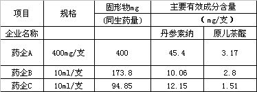 �߱�׼ ��Ҫ��--�ٽ���ҩע�����ҵ������չ