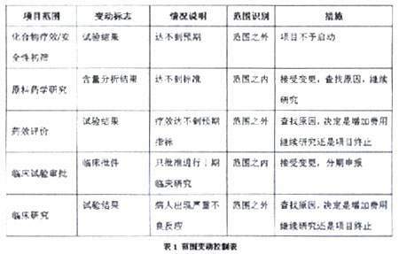 ����ҩƷ�з���Ŀ�ķ�Χ����