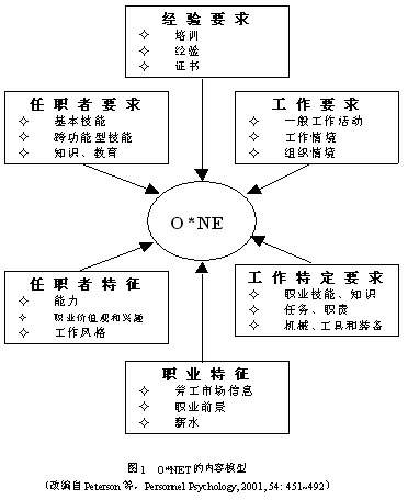 ���������о���������