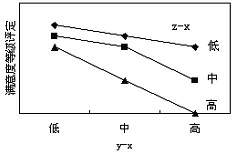 ���߹����в��յ�ЧӦ�о�����