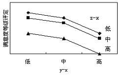 ���߹����в��յ�ЧӦ�о�����