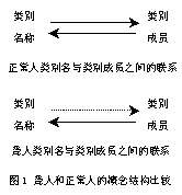 �������˵����������ַ���ʶ�͸���֪ʶ�ṹ