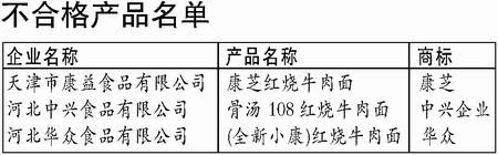 ������108�������治�ϸ� ������ϸ���90%