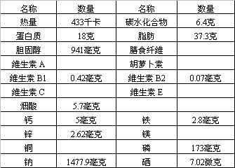 100�˹㶫�㳦����Ӫ���ɷּ�����                     