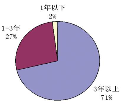 �����߹�����ζ�ػƲ�Ʒ����Щ���ɣ������������صȰ˳���ҩ������������������                     