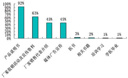 �����߹�����ζ�ػƲ�Ʒ����Щ���ɣ������������صȰ˳���ҩ������������������                     