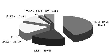 Ѫ�ܽ����آ������׿�����ARB�����г��������������ڽ����� Ʒ�ֲ������                    