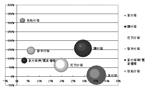 Ѫ�ܽ����آ������׿�����ARB�����г��������������ڽ����� Ʒ�ֲ������                    