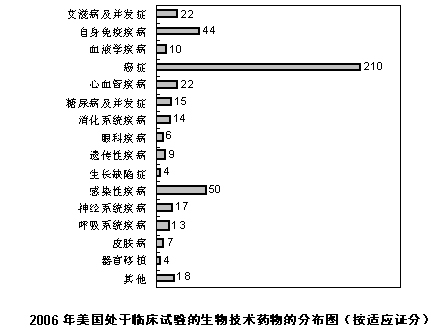 ��������ҩ�з��Ӷ�                     