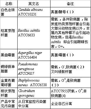 ������ע����İ�ȫ�����������Բ�                     