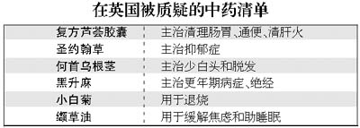 ��ͳ��ҩ��������