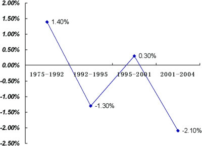 ����֢�������½��ı���