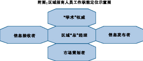 ���ʵģ�����������