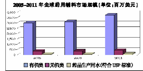 ���Ƽ�Ӧ���ƶ�ȫ��ҩ�ø����г�