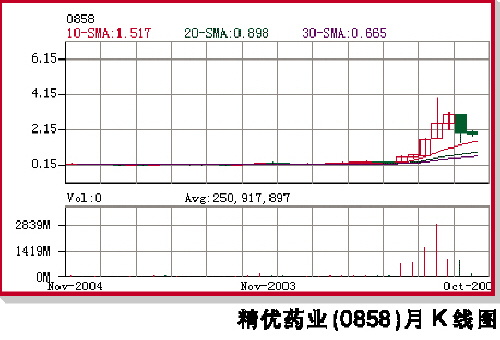 �۹ɾ���ҩҵ����թƭ����