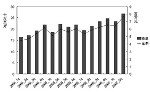 ������ҩ���г���������Ʒ�ֳ�����                     