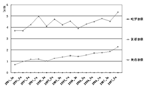 ������ҩ���г���������Ʒ�ֳ�����                     