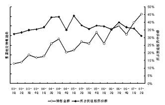 ��������ռ�ݿ��鰷ҩ���г���ڽ�ɽ                     