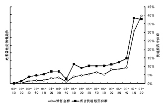 ��������ռ�ݿ��鰷ҩ���г���ڽ�ɽ                     