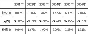 ��������ռ�ݿ��鰷ҩ���г���ڽ�ɽ                     