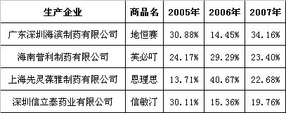 ��������ռ�ݿ��鰷ҩ���г���ڽ�ɽ                     