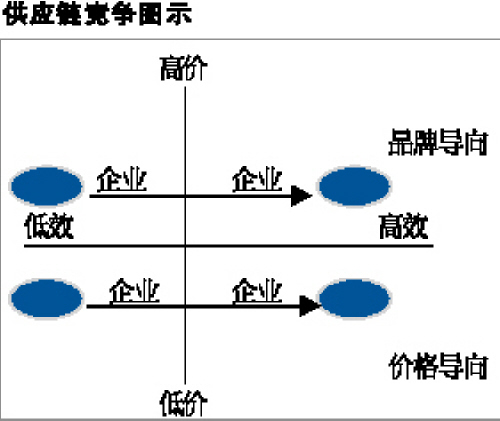 ��Ӧ�������� ҽҩӪ���ؼ���