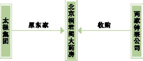 �����ܡ�ҩ�꣬����η���(����ƪ)