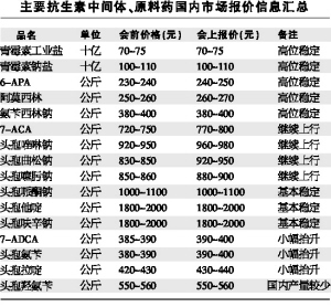 �������ּ���-�������࿹���صĴ���