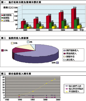 �������Դ������ҩ��ҽ