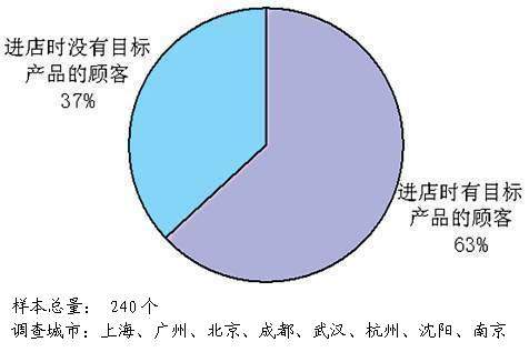 ��Աϲ���Ƽ�������ζ�ػƲ�Ʒ�������������صȰ˳���ҩ������������                    