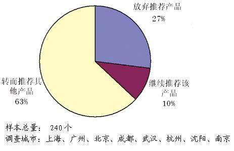 ��Աϲ���Ƽ�������ζ�ػƲ�Ʒ�������������صȰ˳���ҩ������������                    