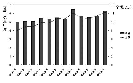 �����ģƽ������ �����Ƽ�������졪��2006����Ѫ��ϵͳ��ҩҽԺ�г��ع�                    