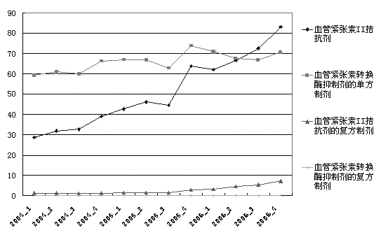 �����ģƽ������ �����Ƽ�������졪��2006����Ѫ��ϵͳ��ҩҽԺ�г��ع�                    