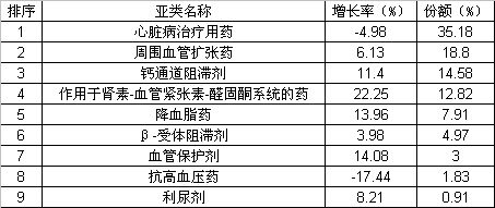 �����ģƽ������ �����Ƽ�������졪��2006����Ѫ��ϵͳ��ҩҽԺ�г��ع�                    