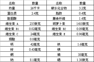 100�˾²�����Ӫ���ɷּ�����                     