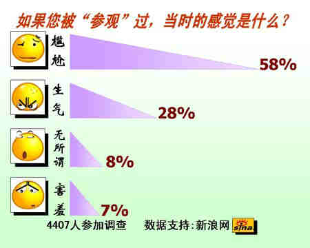  �ų��ܷ�����ҽԺ����ʱ�������˲ι�(��ͼ)