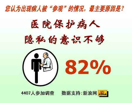  �ų��ܷ�����ҽԺ����ʱ�������˲ι�(��ͼ)