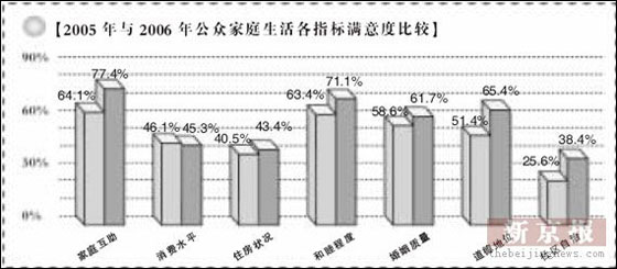  �Ҹ��е��飺���ڸо���ͥ����ѹ��Խ��Խ��