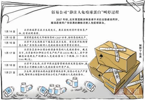  ���ױ���ҩƷ����Я���β��� ҩ��ֱ�ʾ����