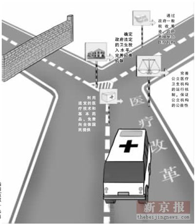  ����ѳɱ���ҽ���ĸ﷽�� ��������ҽԺ֧��