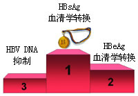 �����Ҹ����߿��Ƶ���Ҫ�� Ӧ��־�������ҩ