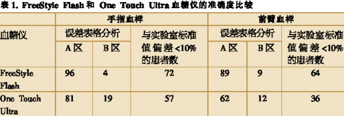 Ѫ�Ǽ�⼼��ͻ���ڼ�